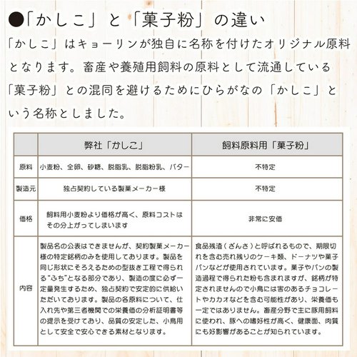 キョーリン キラピピ フィンチ 30g 総合栄養食 換羽サポート 文鳥 カナリヤ 十姉妹