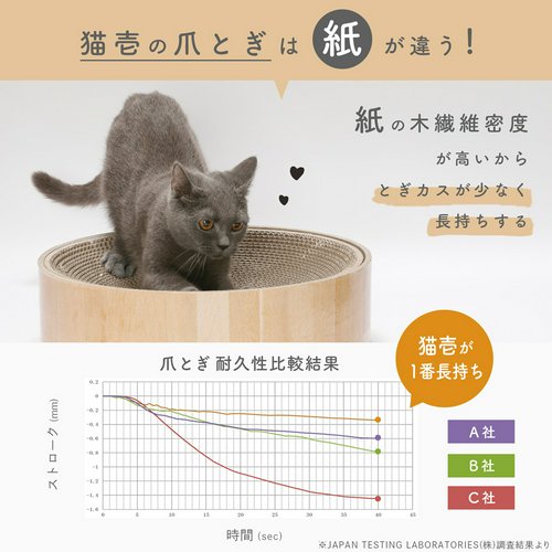 爪とぎ 猫用 猫壱 バリバリボウル ライトブラウン 交換用つめとぎ2個入×2個