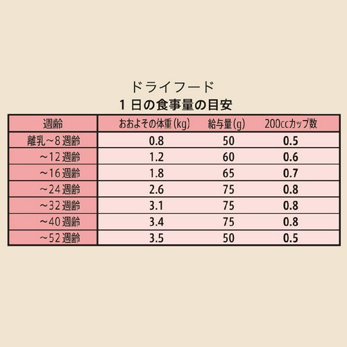 ニュートロ 子猫 シュプレモ 子猫用 チキン&サーモン 2kg + デイリーディッシュ パウチ チキン なめらかなムースタイプ 35g×12袋