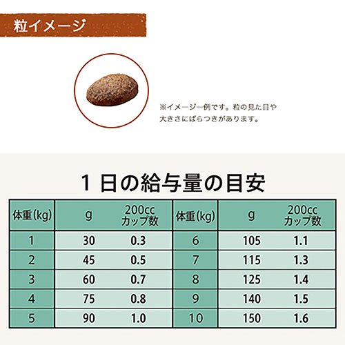 ニュートロ シュプレモ 超小型犬~小型犬用 成犬用 地中海のレシピ ラムのグリル 4kg×2袋+パウチ 1袋 おまけ付